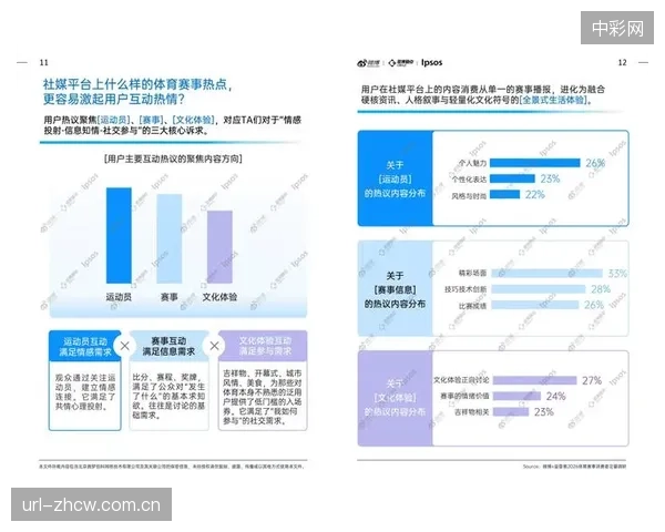 全球体育直播向线上迁移趋势明显，用户规模持续高速增长。